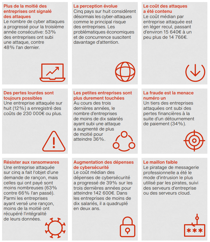 Resume Rapport Hiscox 2023